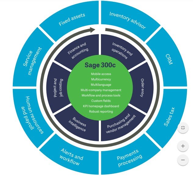 SAGE 300c ERP Partners in UAE