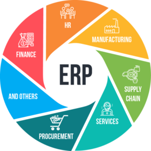 ERP Software providers in UAE Dubai