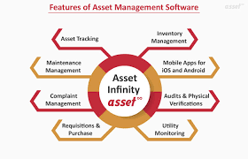 Asset infinity ASSET MANAGEMENT SOFTWARE DUBAI UAE