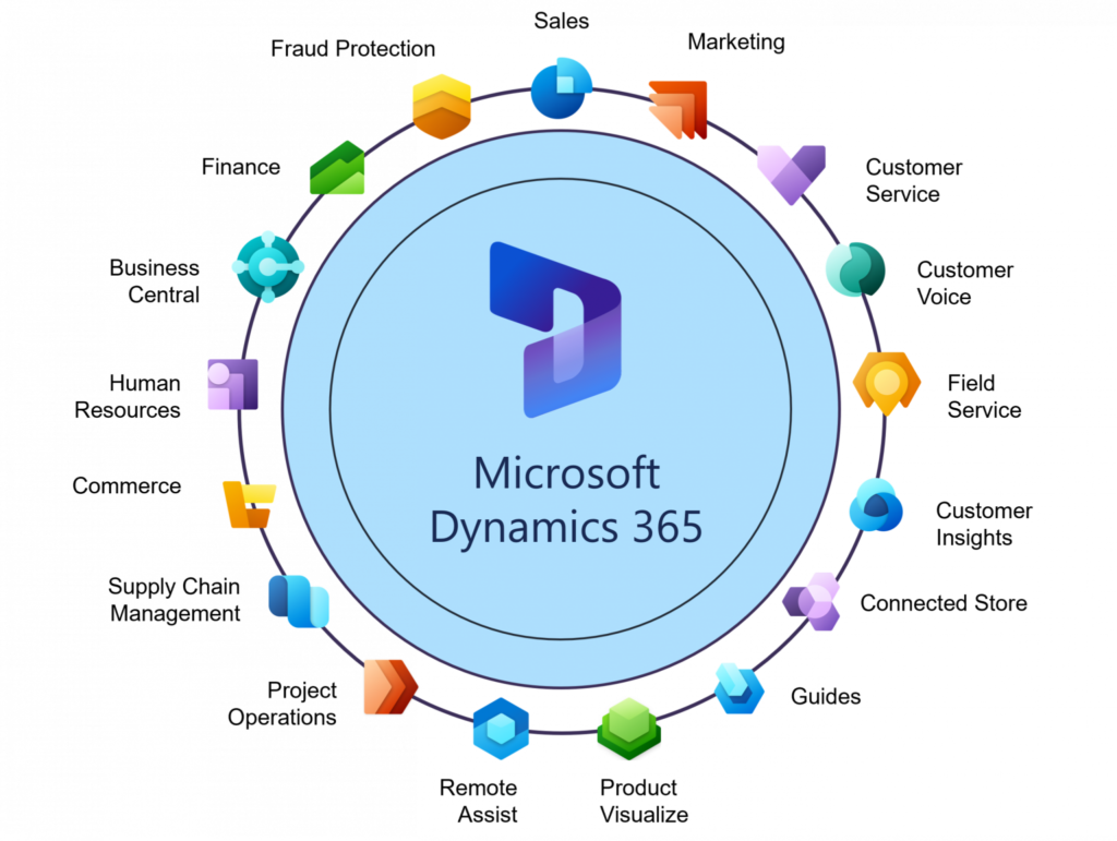 All-in-one ERP solution for SMEs: Dynamics 365 Sales, Customer Service, Marketing, Finance, Supply Chain, Operations.