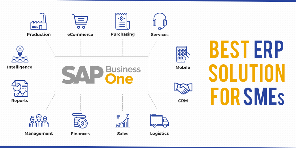 An image of SAP Business One, the top ERP solution for SMEs, in Dubai, Abu Dhabi, UAE.