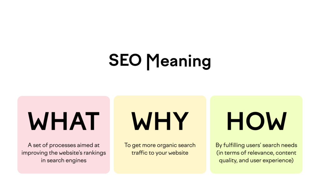 Understanding SEO: Learn the meaning and importance of SEO for online visibility and success.