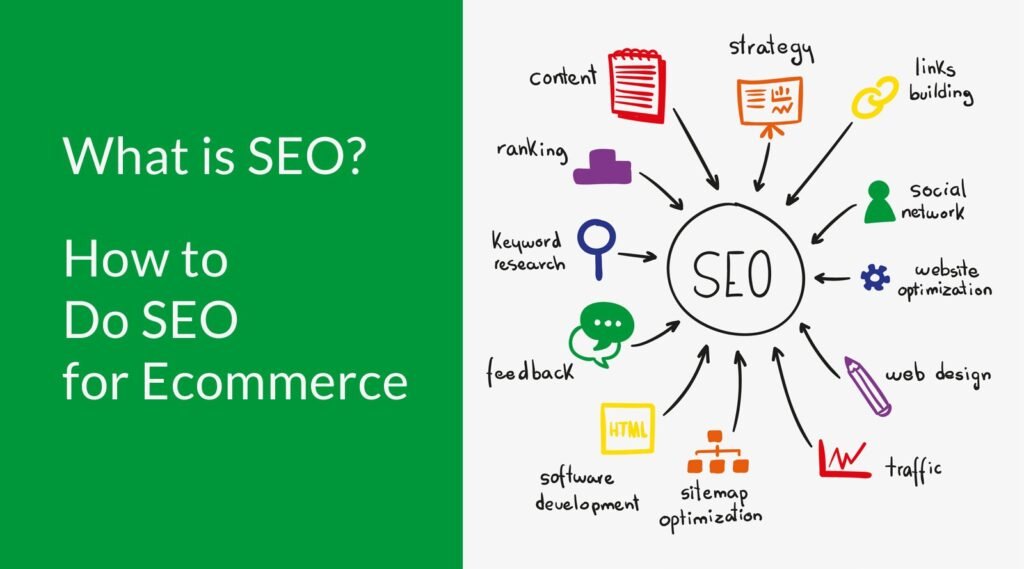 SEO explained: Discover the significance of SEO for boosting online presence and traffic.